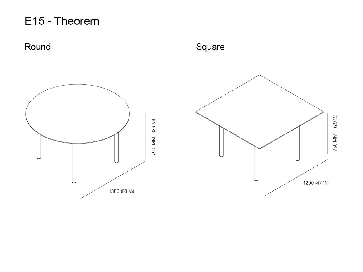 E15 Theorem Table