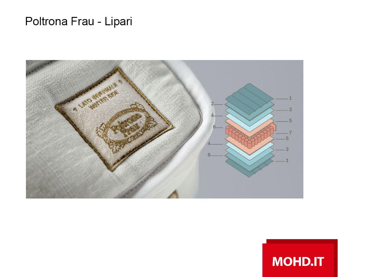 Poltrona Frau Lipari Mattress 180x200