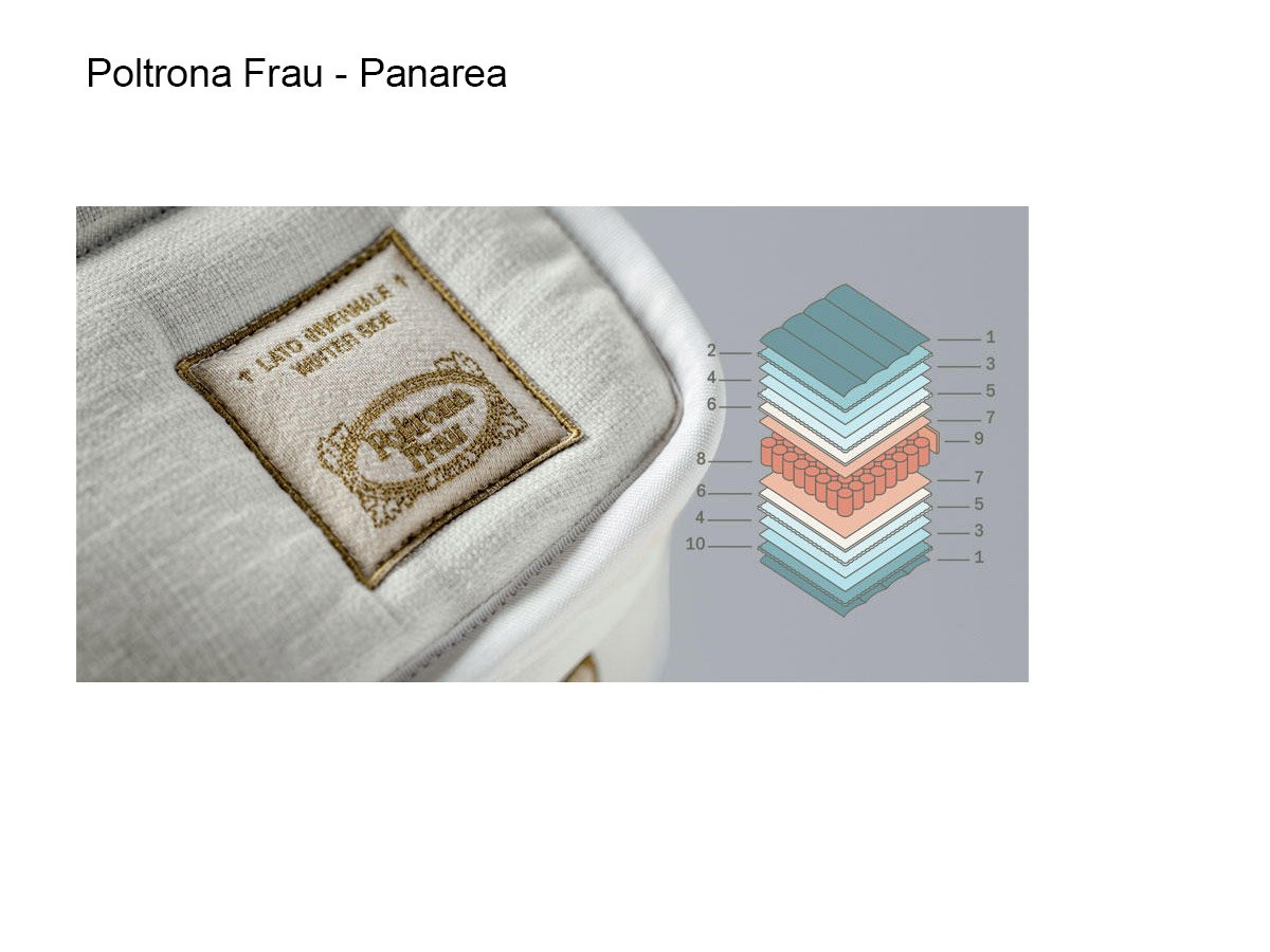 Poltrona Frau Panarea Mattress