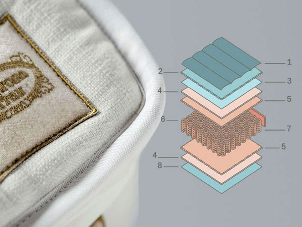 Poltrona Frau Pianosa Mattress